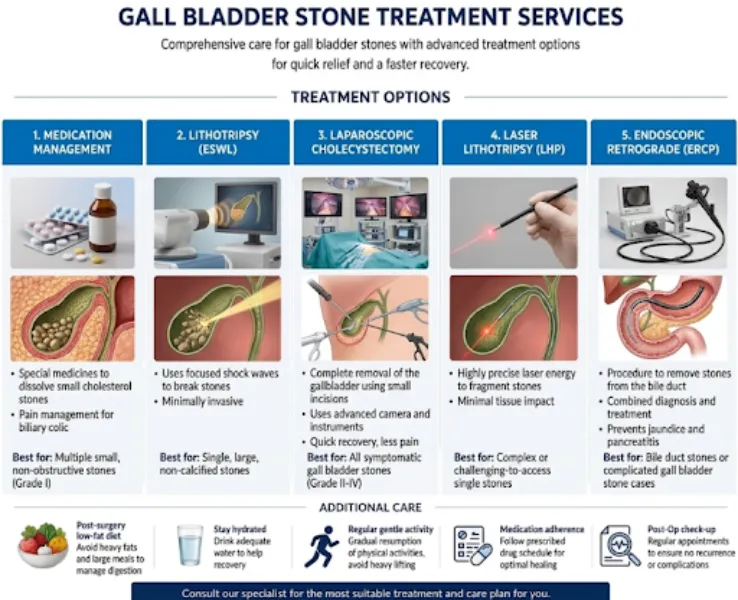 Choosing Gall Bladder Stone Treatment When Symptoms Begin Affecting Daily Life