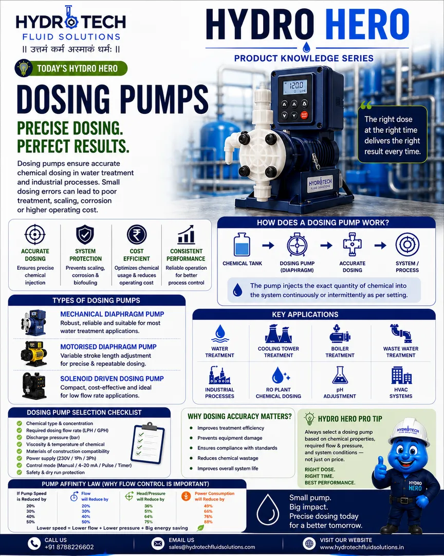 HYDRO HERO | PRODUCT KNOWLEDGE