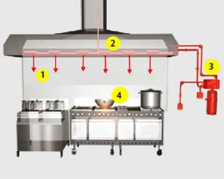 Cooking Area Fire Suppression System