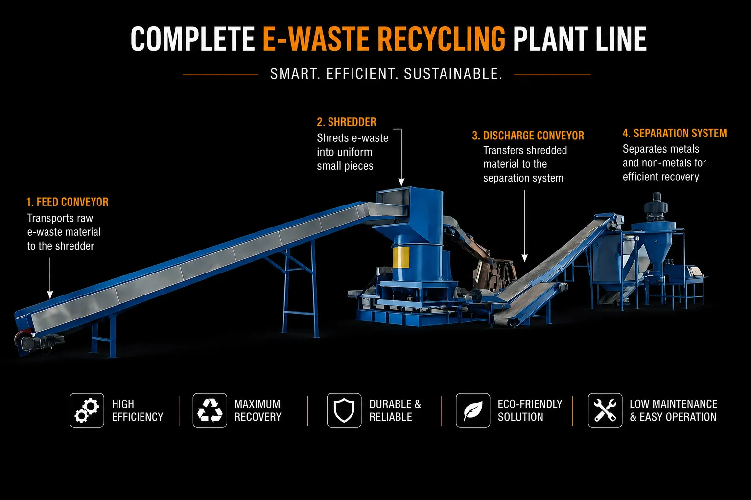 Complete E-Waste Recycling Plant Line | Privi E Trade
Description:
Privi E Trade offers complete e-...