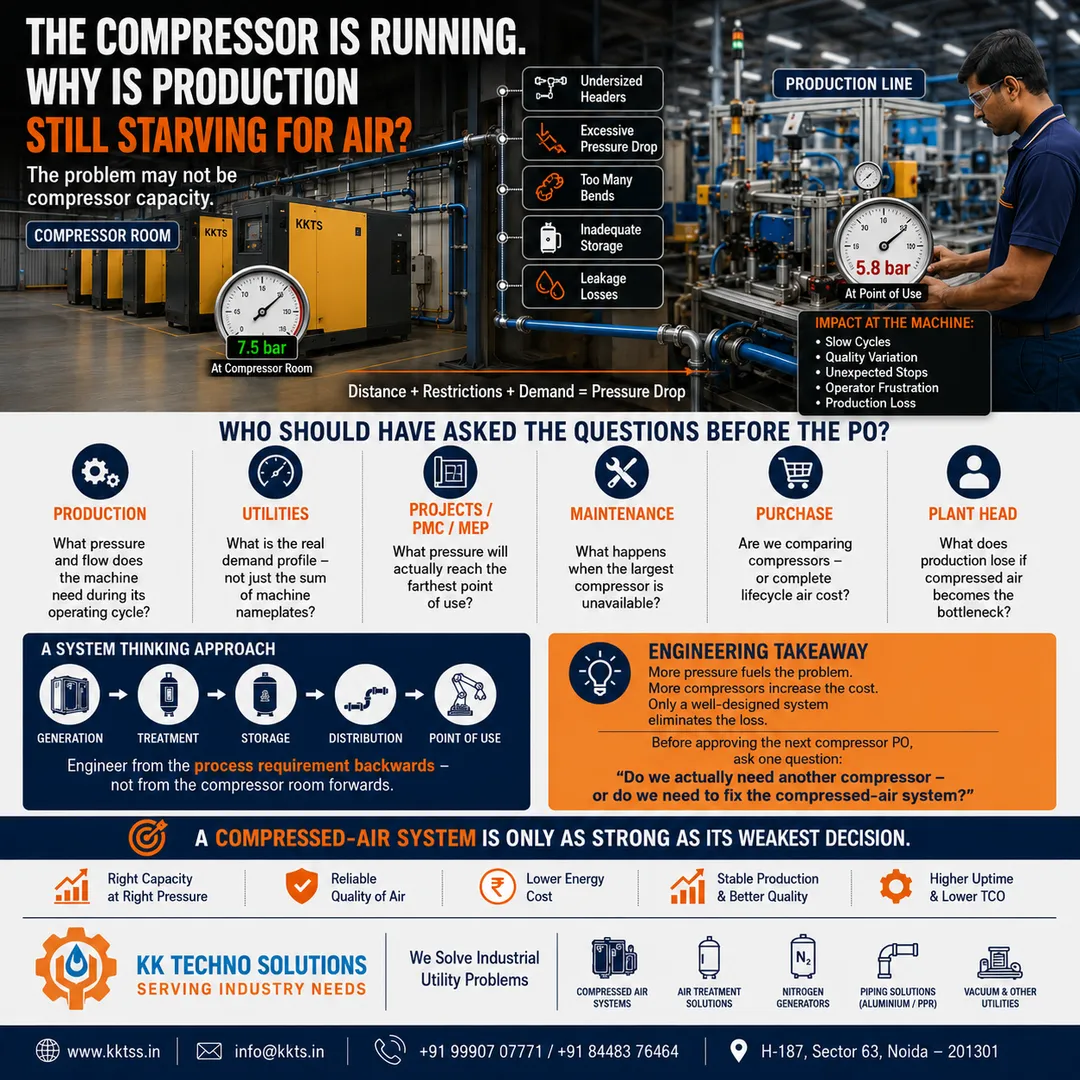 ⚠️ YOUR COMPRESSOR IS RUNNING.
BUT IS YOUR PRODUCTION STILL STARVING FOR AIR?