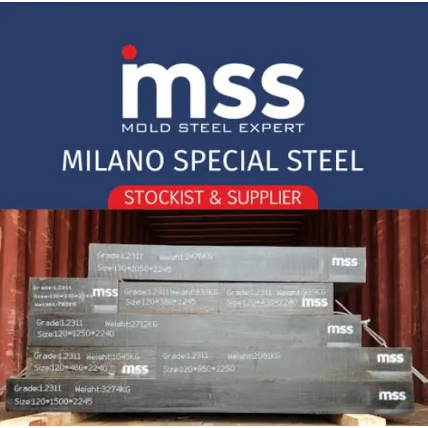 Carbon Steel Plates Buying Checklist for Industrial Fabricators in Kundli