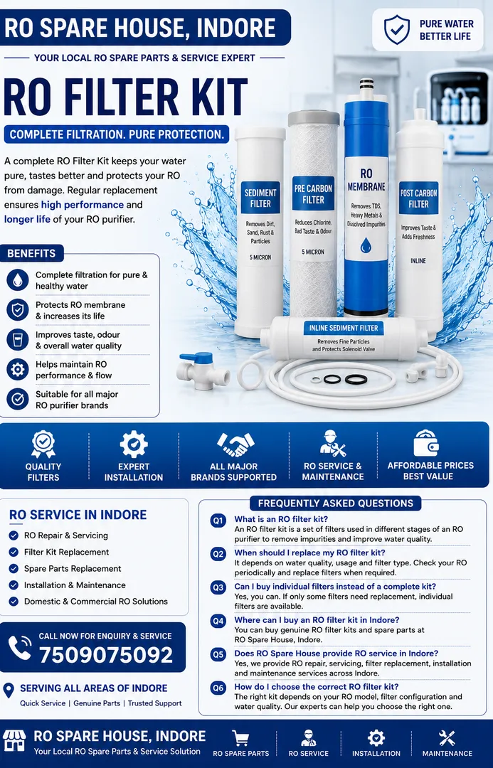 RO Filter Kit in Indore – Sales & Replacement | RO Spare House