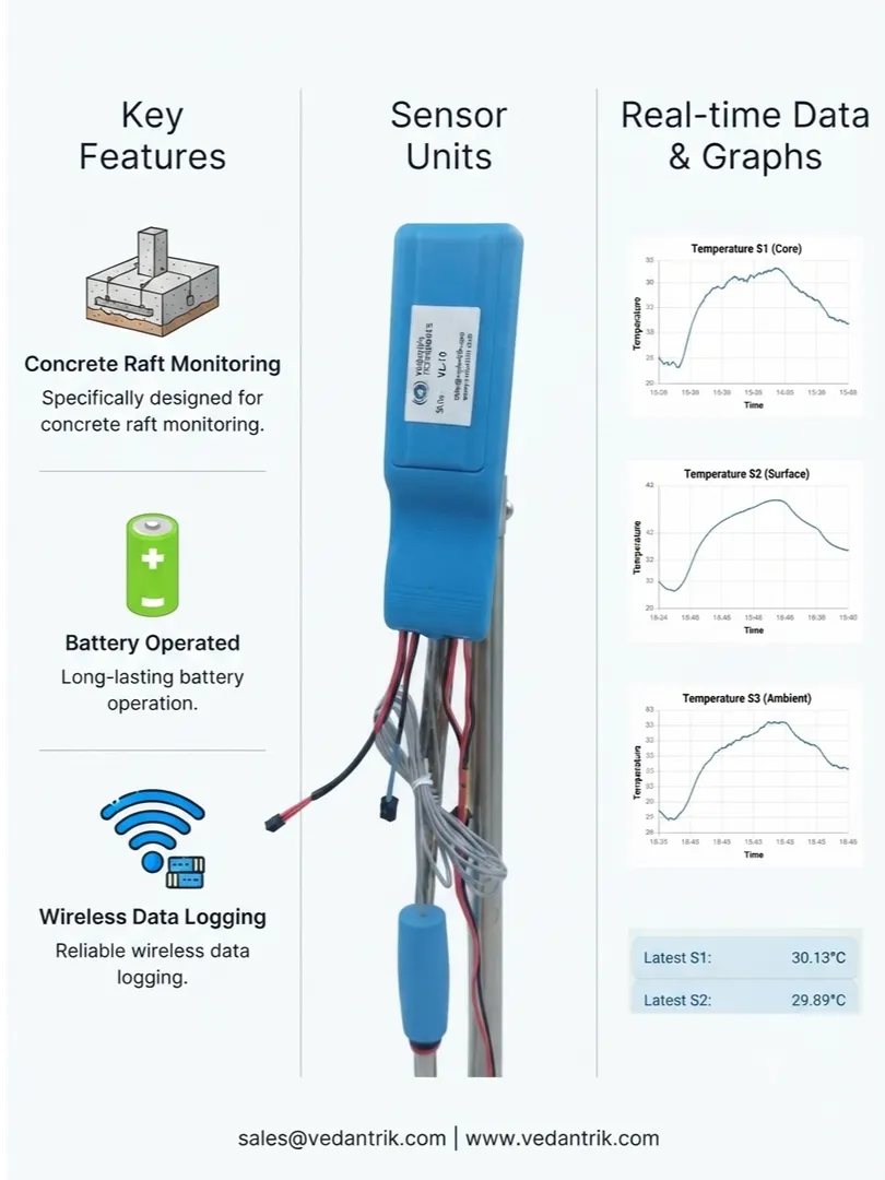 Best agency for Mass concrete temperature monitoring in Mumbai India, Hyderabad India, chennai India