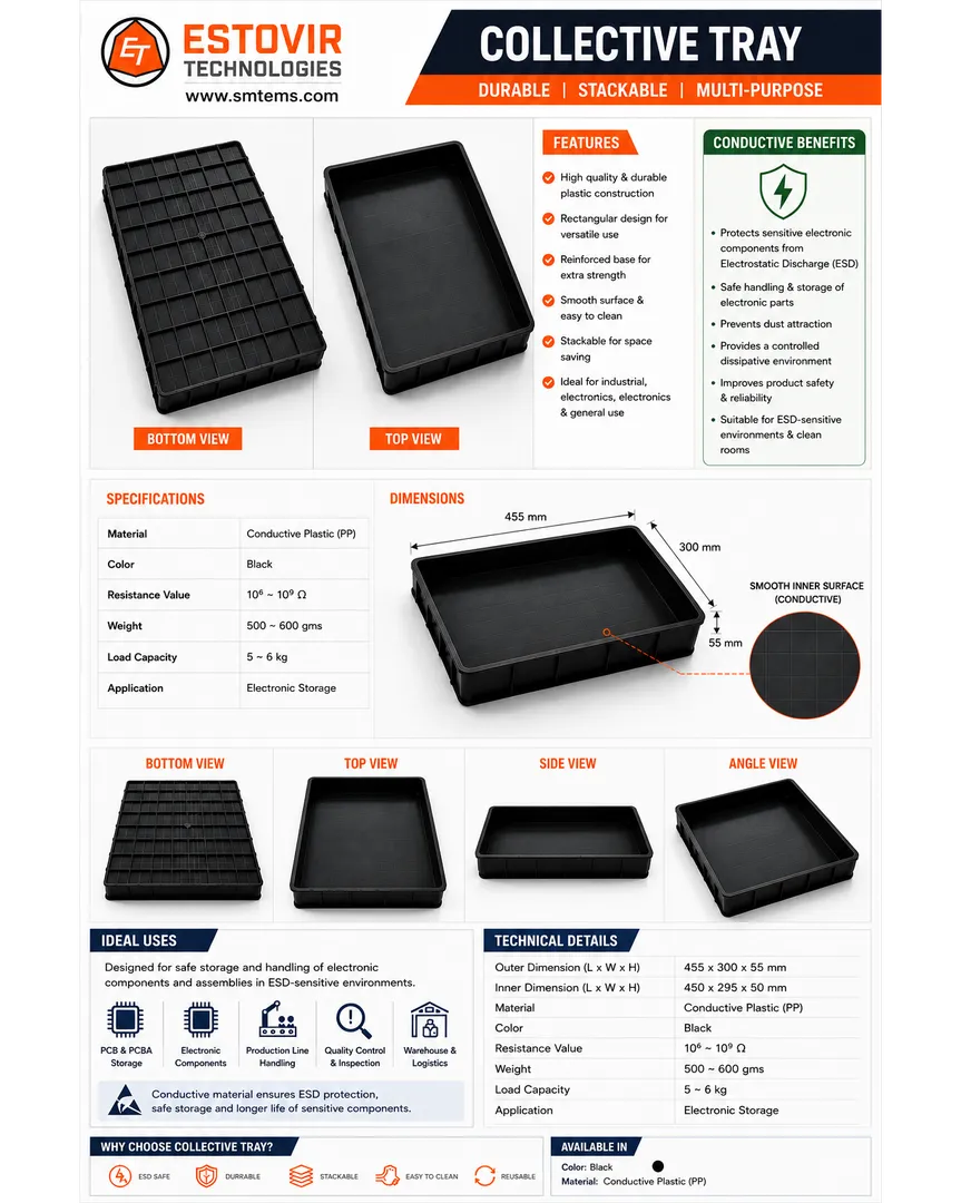 New Product: Collective Tray