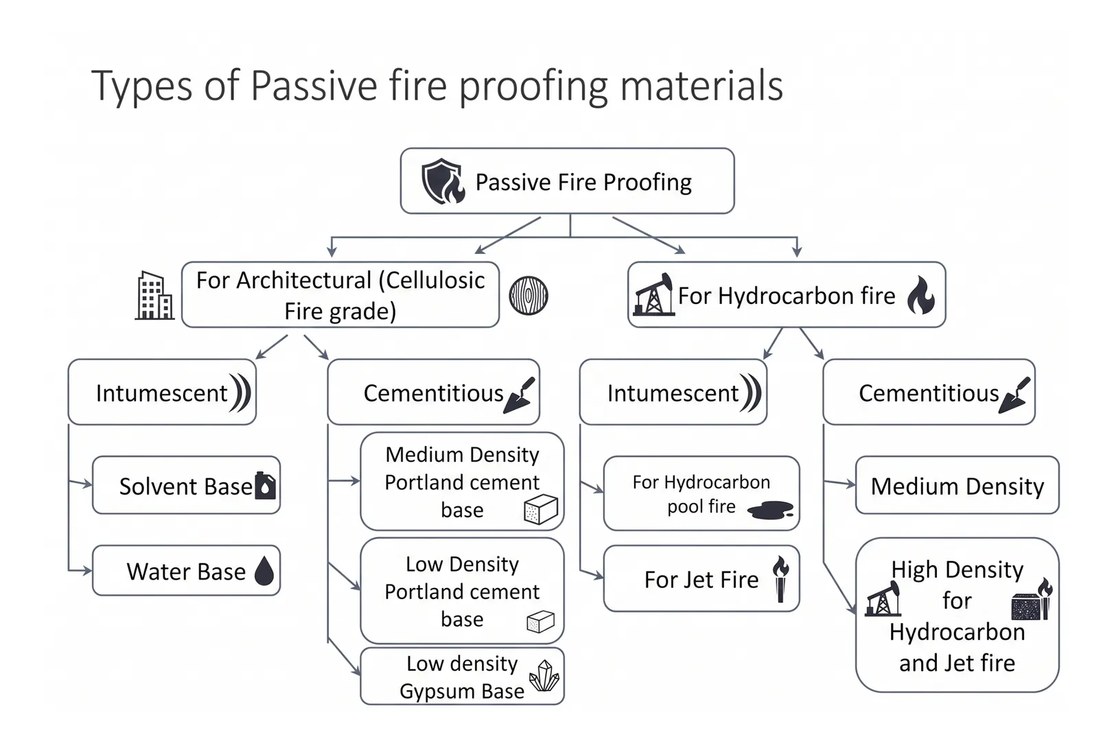 Selecting the Right Fireproofing ProductNavigating the complexities of steel structure fireproofing ...