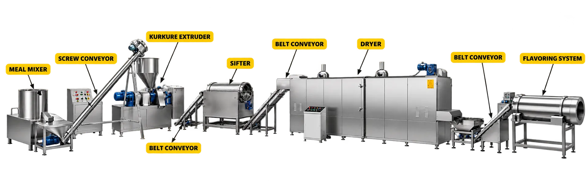 KURKURE AUTOMATIC LINE IN INDIA