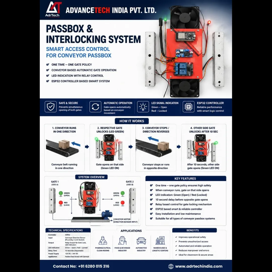 🔐 Smart Passbox & Interlocking System for Secure Material Transfer