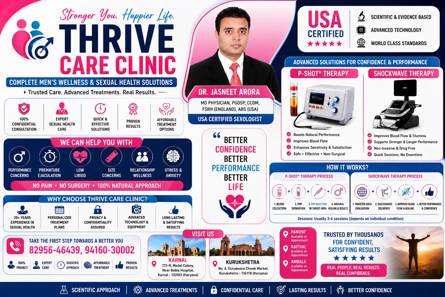 Sexologist in Karnal |Performance Anxiety Treatment in Karnal & Kurukshetra | Dr Jasneet Arora