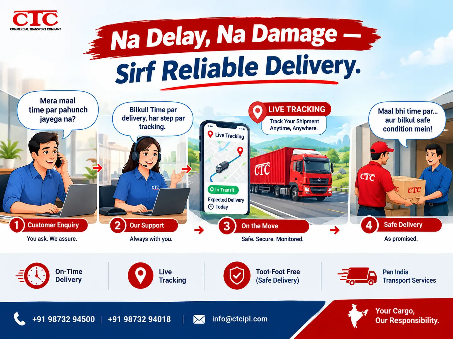Full Truck Load (FTL) From Delhi to Kolkata