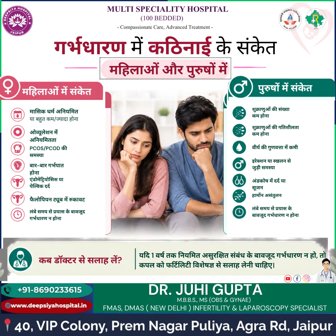 Deepsiya Hospital | Signs of Difficulty in Conceiving – Women & Men
