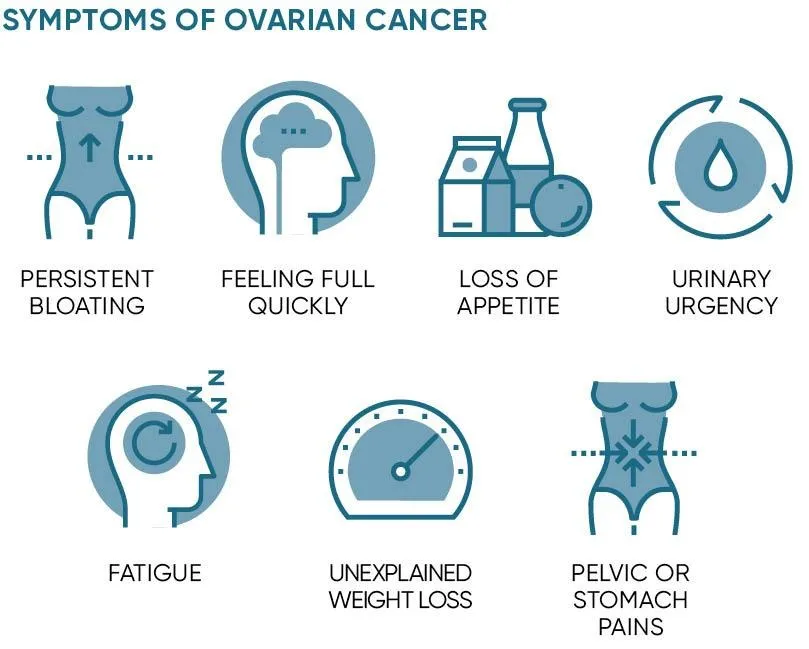 Ovarian Cancer Specialist in Thane | Cancer doctor in Thane