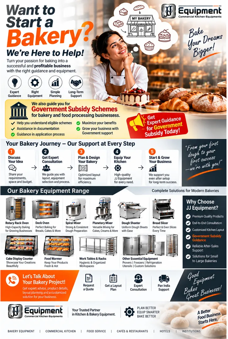 Want to Start a Bakery? 🥖 | Complete Bakery Equipment & Government Subsidy Guidance | JJ Equipment
