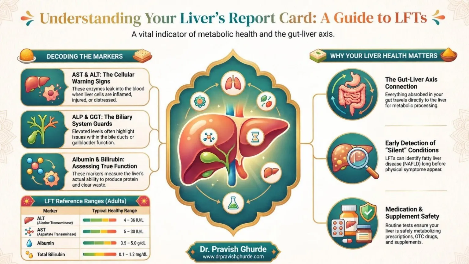 Understanding Liver Function Tests (LFT)