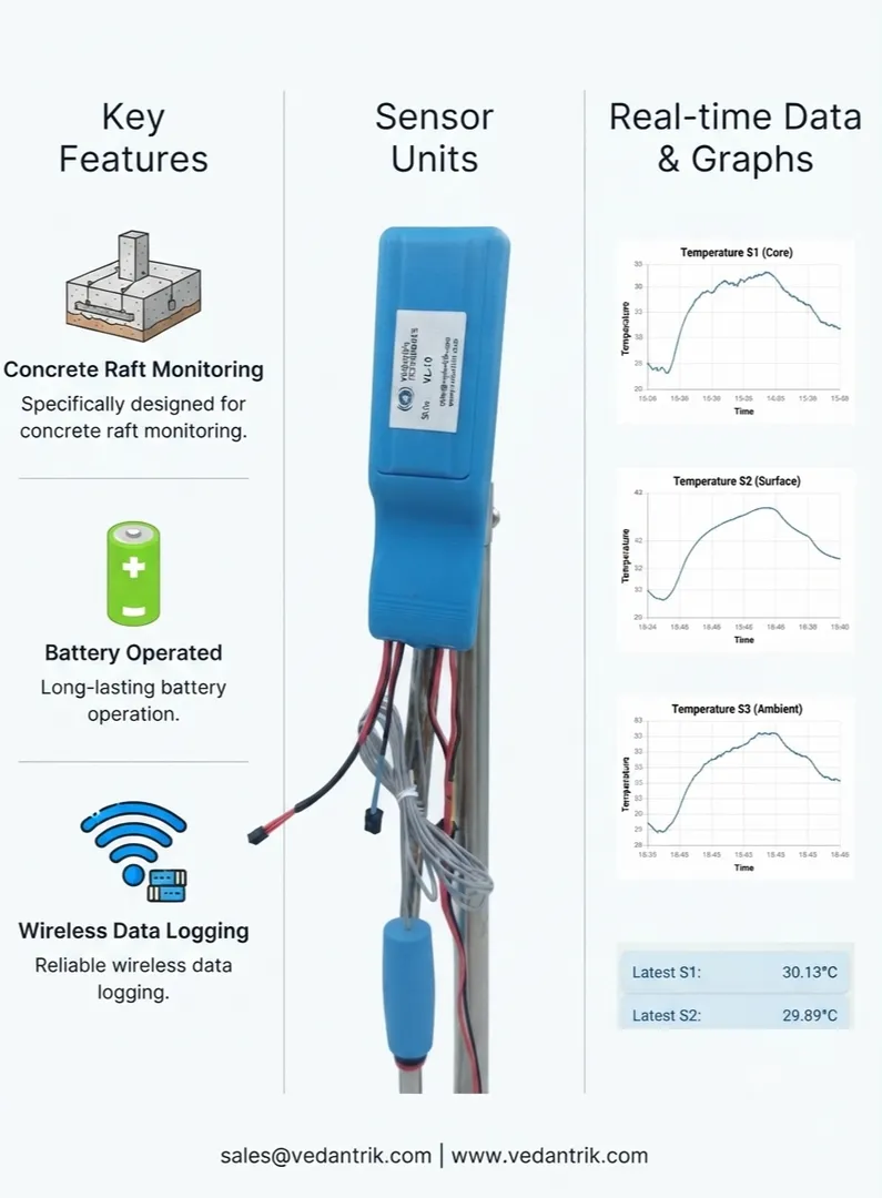 Best agency for Mass concrete temperature monitoring in Mumbai India, Hyderabad India, chennai India