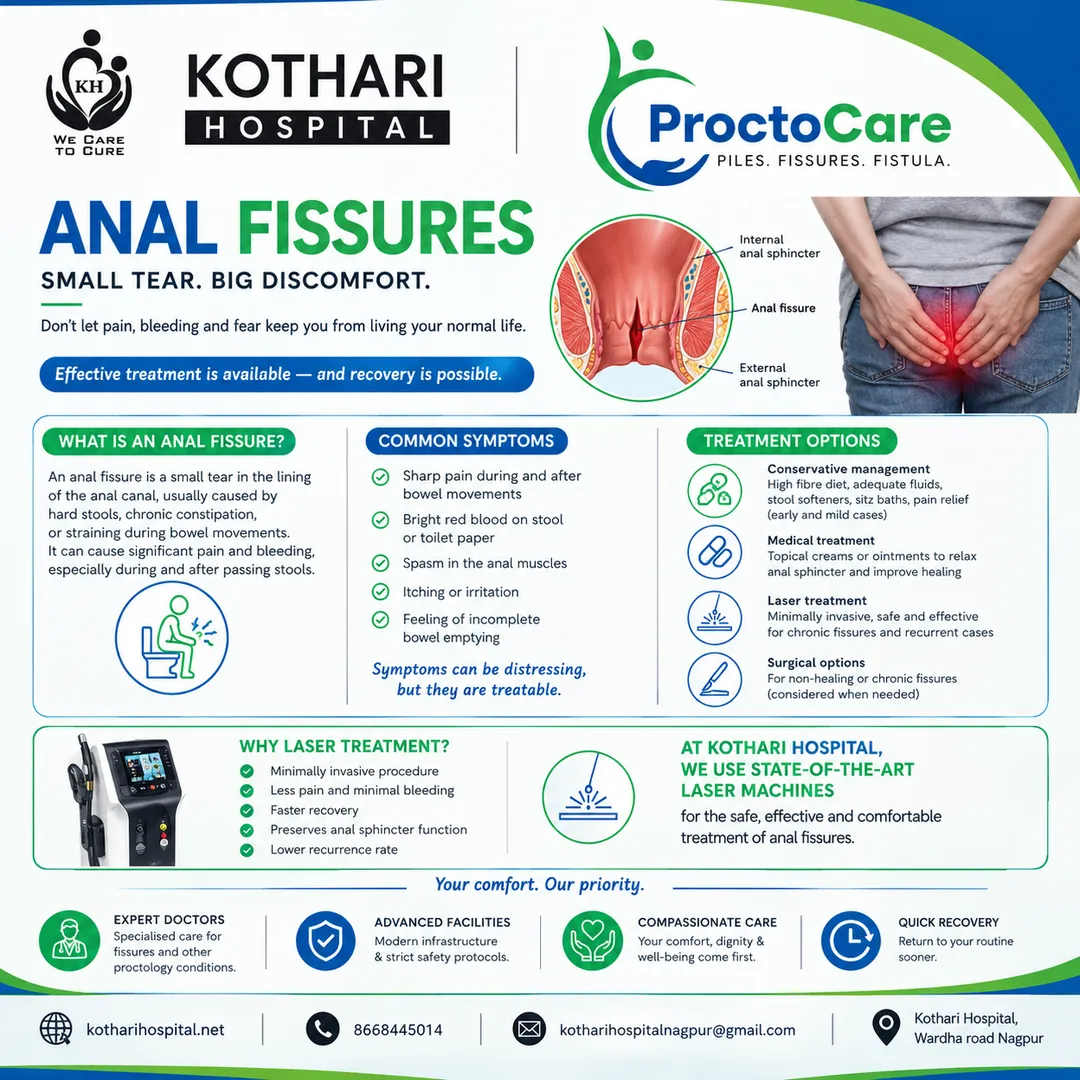 Anal fissure: a small tear that can cause BIG pain.