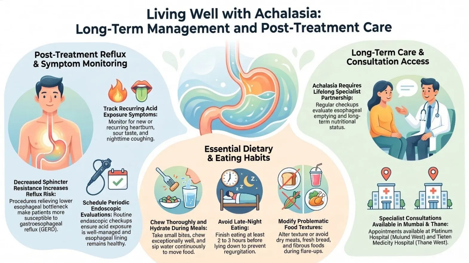 Long-Term Management and Post-Treatment Care for Achalasia