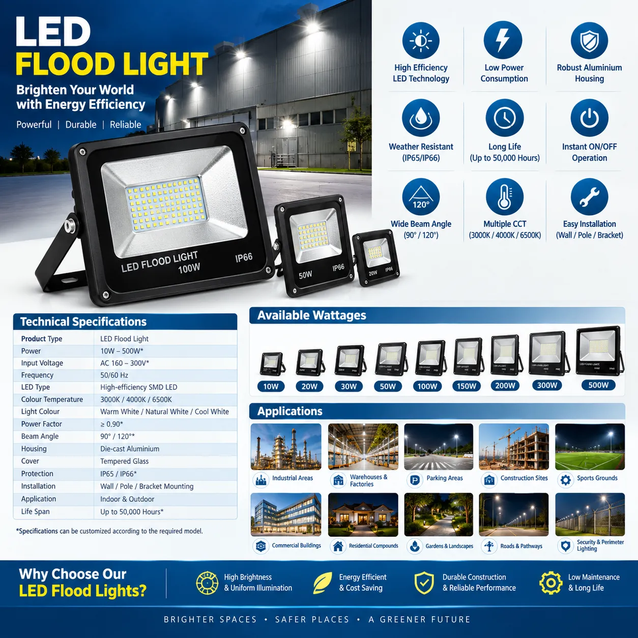 Led Flood Light Manufacturer in Ghaziabad