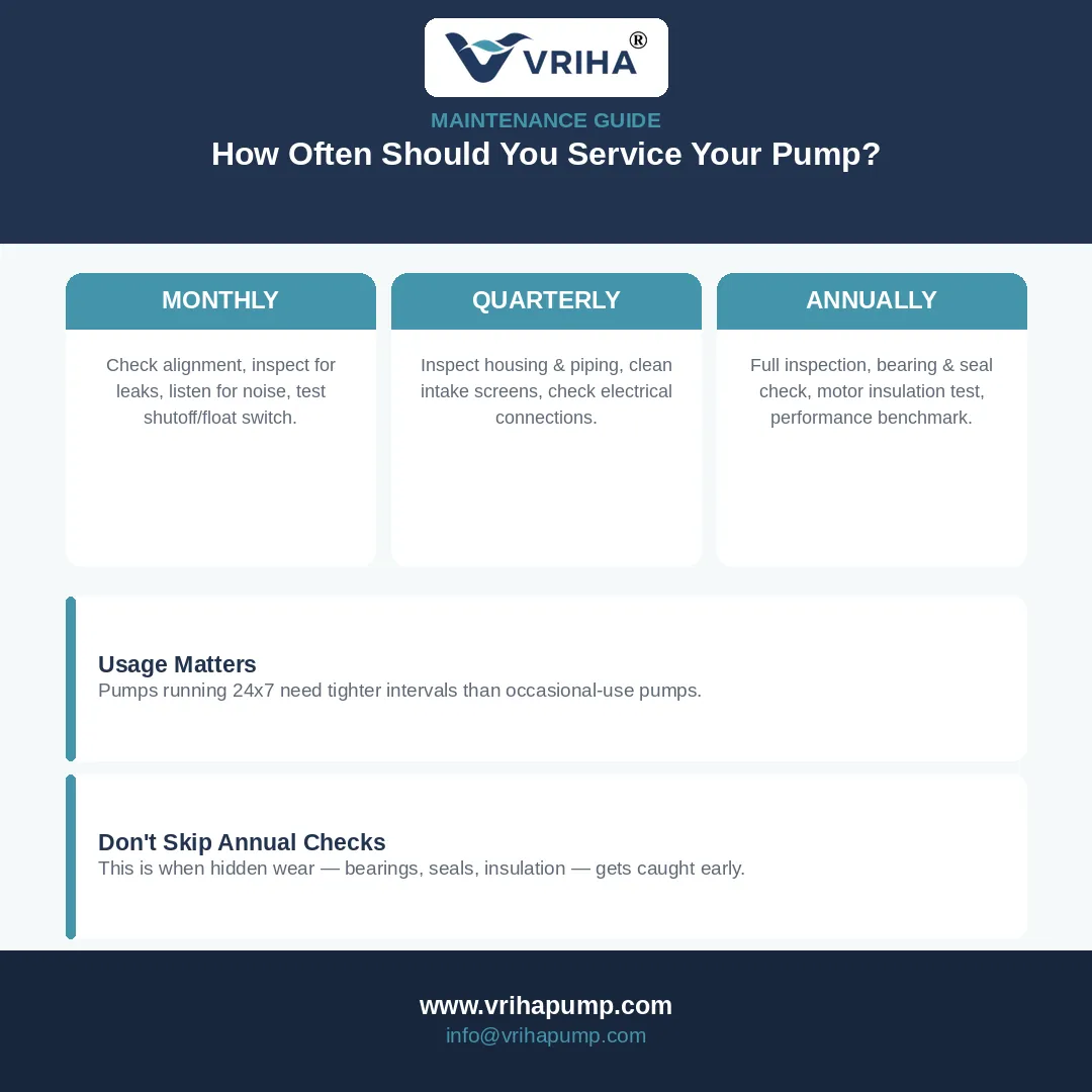 When's the last time your pump was actually serviced? π§π
π Monthly: check alignment, inspect fo...