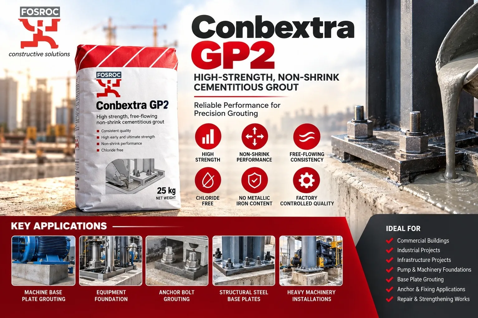 Conbextra GP2: High-Strength Non-Shrink Grout for Precision Grouting