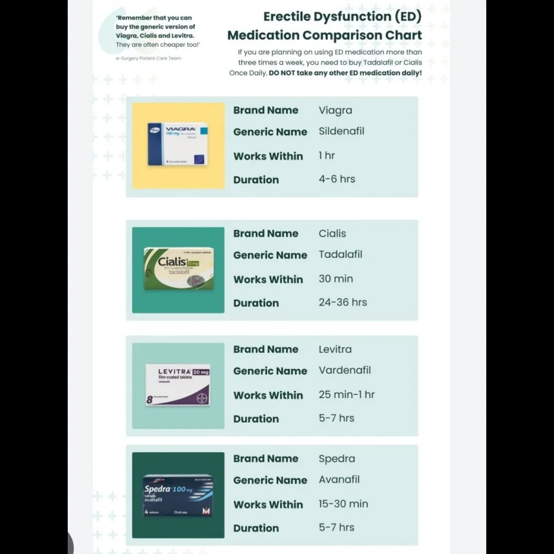 ED Medicines Exporter from India | Fast Global Supply by Cordium Pharmaceuticals Pvt Ltd
