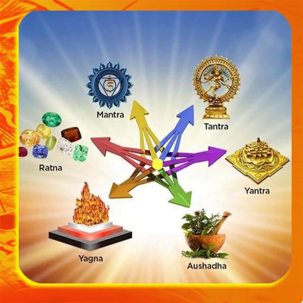 keral methodology calculations