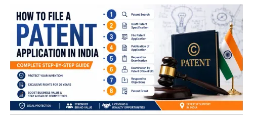 intellectual property services