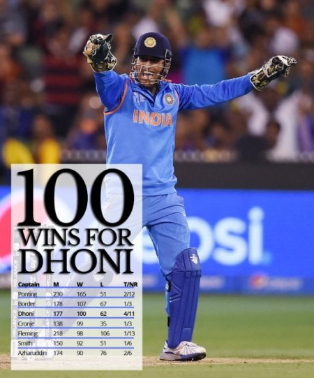 mahendra singh dhoni