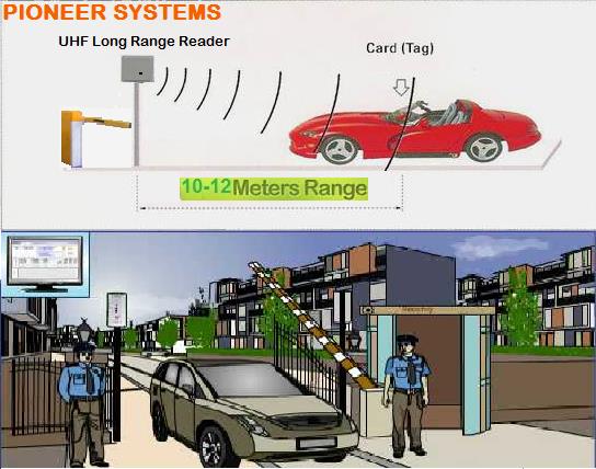 objects auto identification
