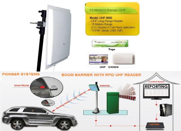 UHF RFID Reader

We are Leadin