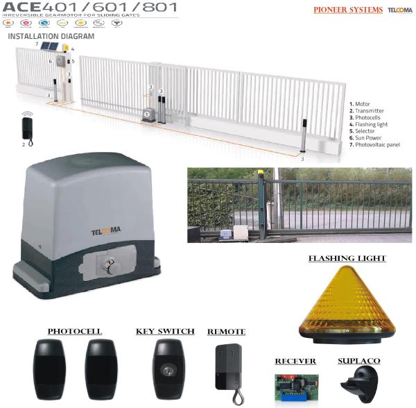 areas electric gates