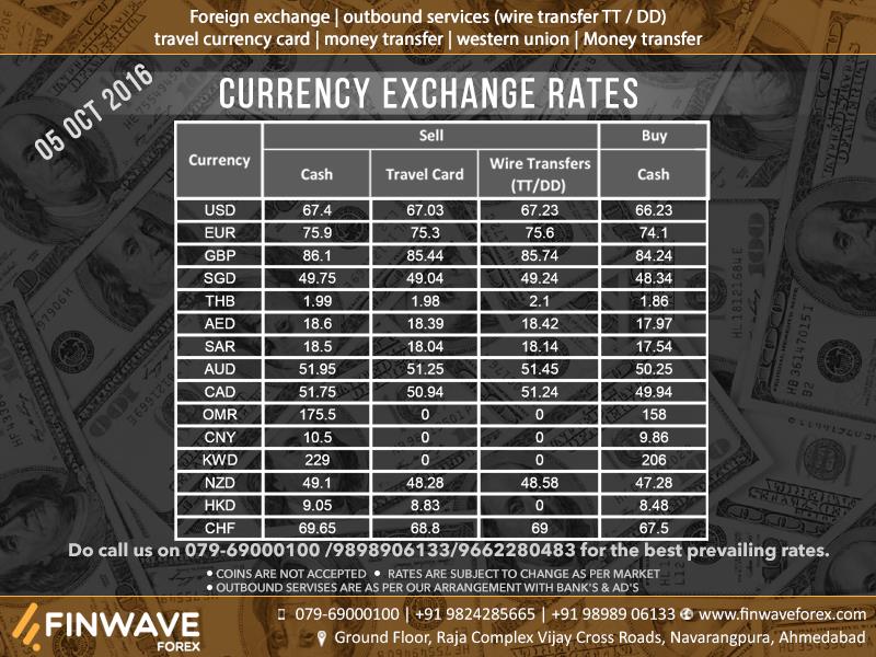 Forex trading training in ahmedabad