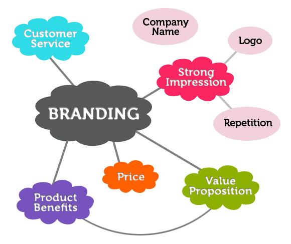 What's important to us
Great Coding - We take a lot of care over our sites, writing them to conform to all the latest and highest web standards. This brings all sorts of benefits: Search Engine Optimisation, compatibility and accessibility, to name but a few.
Being Upfront - We like to understand your requirements up front. That way we can give you an accurate price and timescale - and stick to them. We don't like sneaky expensive additions and charges. And we're quite sure you don't either.
Understanding Business Objectives - We believe a website should support the business it belongs to. That might sound obvious - but we consider the business behind the site before embarking on the design process.
Walking in the Visitors' Shoes - If everyone did this, the web would be a far better place. It is by considering everything from the audience's perspective that we deliver such consistently great results for our clients.
Honest Advice (even if it costs us) - We believe firmly that the best way grow our company is through happy clients, repeat business and recommendations. We do this by being passionate about your success and giving you the best possible advice - even if it costs us money in the short-term.
We fix any errors for free - We pride ourselves on the quality of our work and the fact that our websites almost never go wrong. In the unlikely event that they do we will fix any errors immediately and for free.