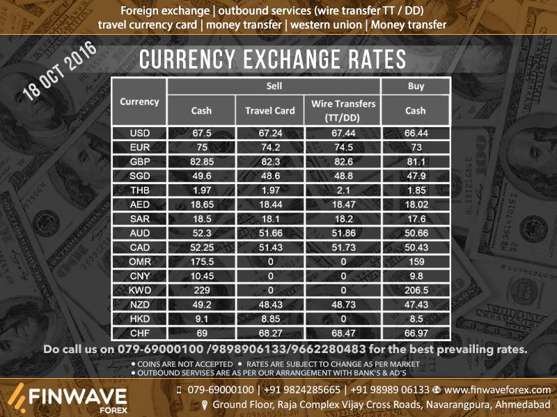 Forex exchange ahmedabad