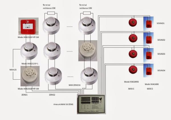 Conventional Fire Alarm System