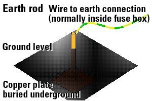 update image