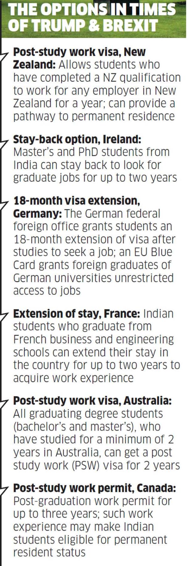 Indian Students can now l