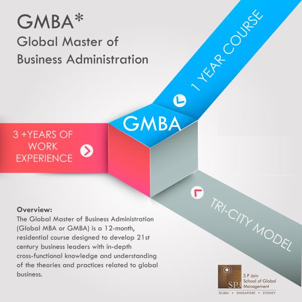 Study In Singapore SPJA