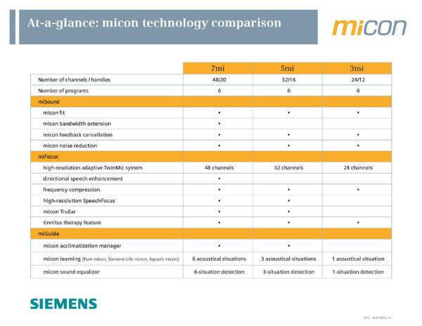 mifocus