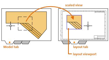 create layout