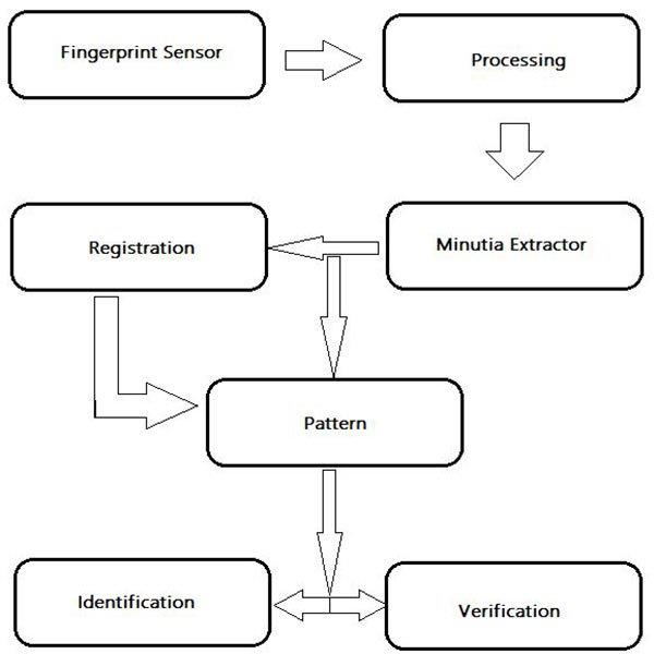 security mechanism