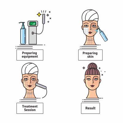Image result for laser treatment picture cartoon
