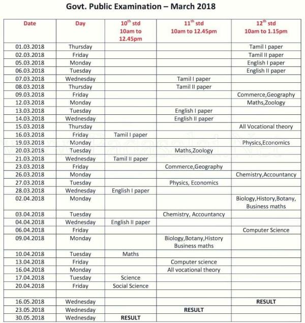 Edutel Academy info10th