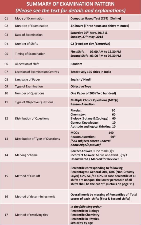 Edutel Academy infoAIIM