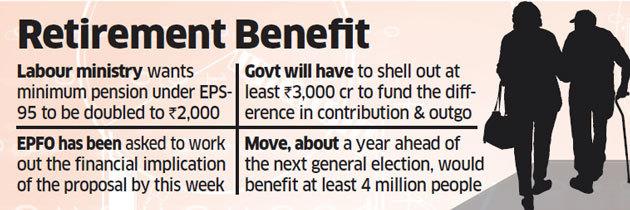 minimum monthly pension