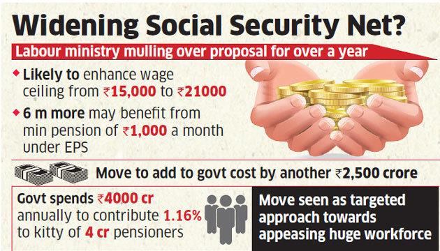 social welfare legislation