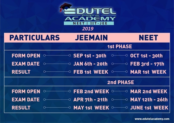 EDUTEL ACADEMY NEET COACH