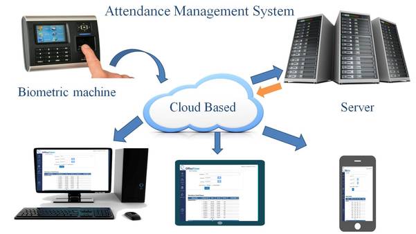cloud software