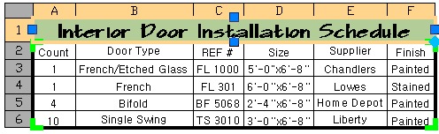 three formatting