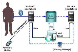 cell phone usage